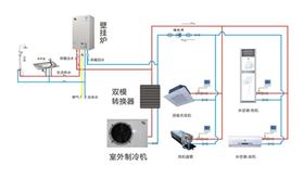 瑞馬燃氣壁掛爐，雙模空調(diào)