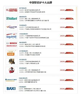 塑造品牌，贏取未來22