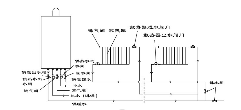 瑞馬燃氣壁掛爐，壁掛爐安裝