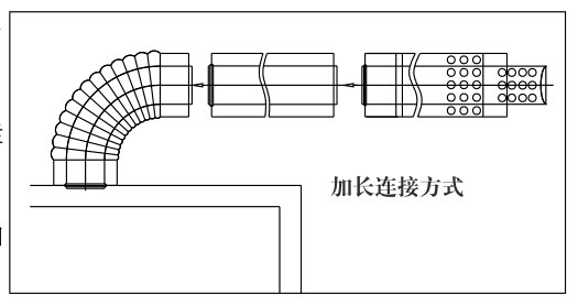 瑞馬燃氣壁掛爐，壁掛爐（加長煙管的連接圖示）