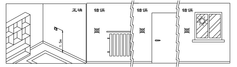 瑞馬燃氣壁掛爐，壁掛爐安裝